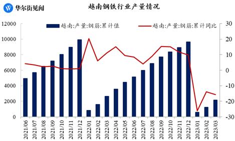 越南经济崩了