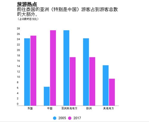 中国泰国经贸往来更进一步,2021年目标1400亿 还不是妥妥的