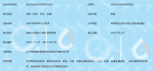 抚顺万和经济贸易信息咨询