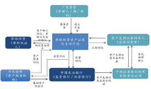abs市场周报