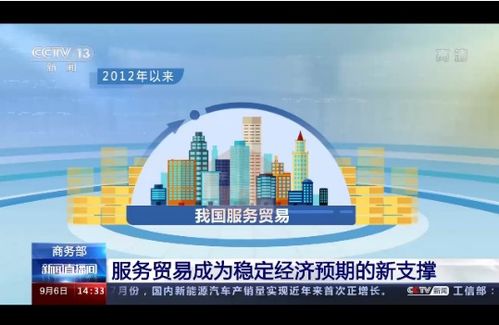 商务部 服务贸易成为稳定经济预期的新支撑