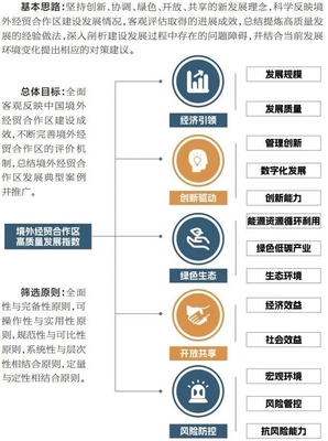 中国国际工程咨询 中咨视界 “一带一路”中咨故事 | 境外经贸合作区:推动东道国经济社会高质量发展