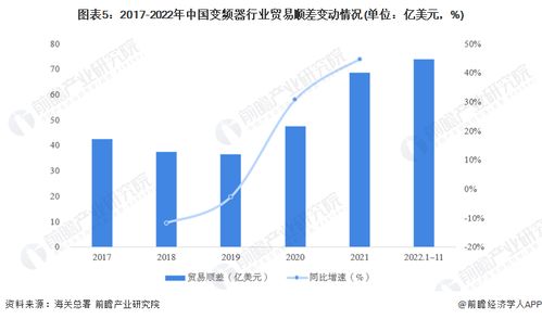 2023年中国变频器行业进出口贸易现状分析 行业贸易顺差逐年增大