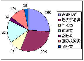 北京大学中国经济研究中心考研咨询