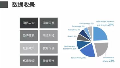 万方全球智库咨询服务平台在经贸咨询领域的试用解析